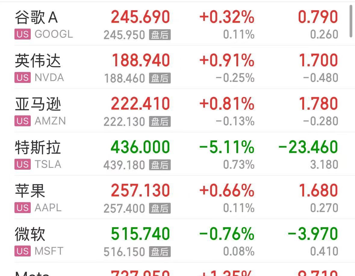 特斯拉市值一夜蒸发5400亿，黄金跳水，中概股却涨了？ 第2张