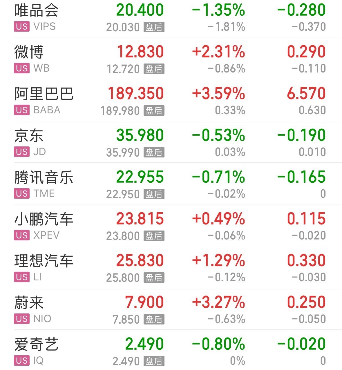 特斯拉市值一夜蒸发5400亿，黄金跳水，中概股却涨了？ 第3张