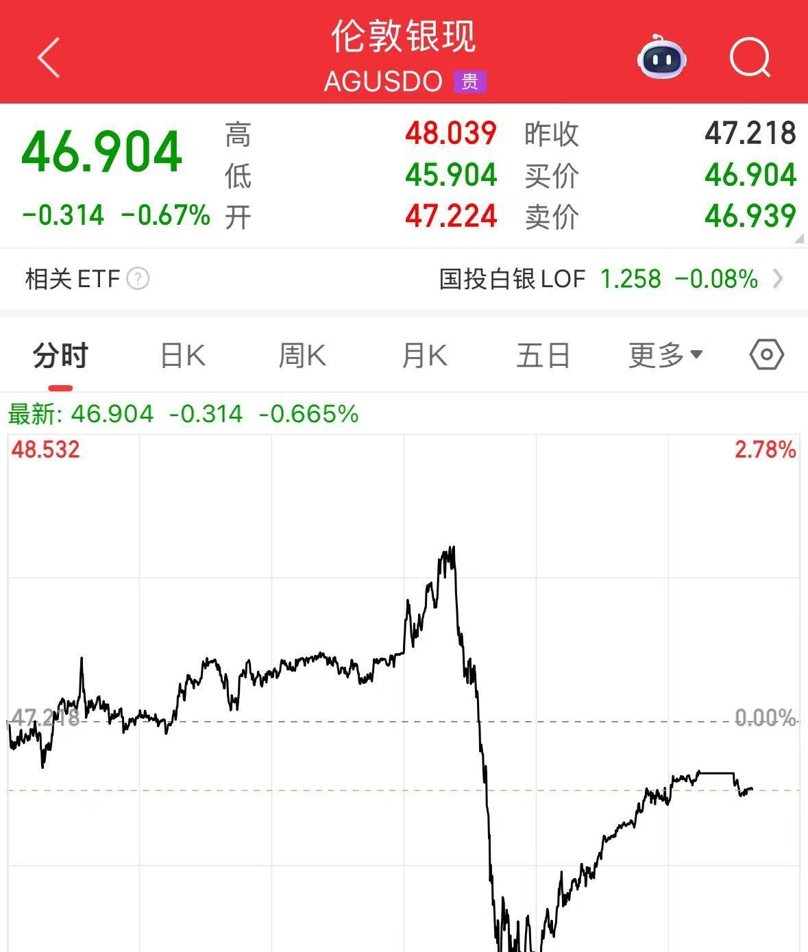 特斯拉市值一夜蒸发5400亿，黄金跳水，中概股却涨了？ 第6张