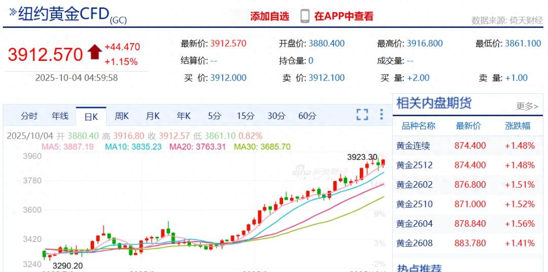 金价飙升，婚礼成本“躺着中枪”？未来还得涨？ 第1张