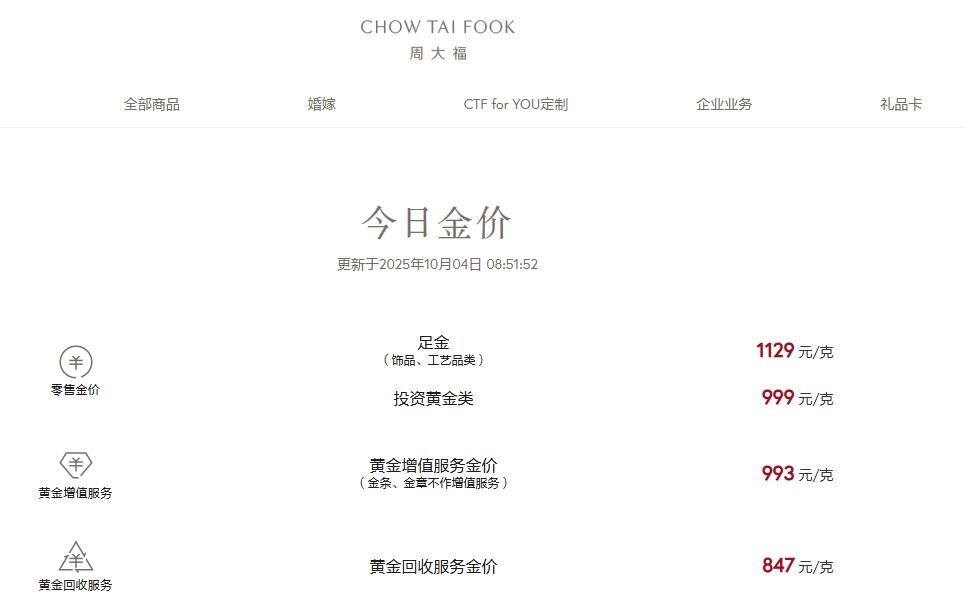 金价飙升，婚礼成本“躺着中枪”？未来还得涨？ 第3张